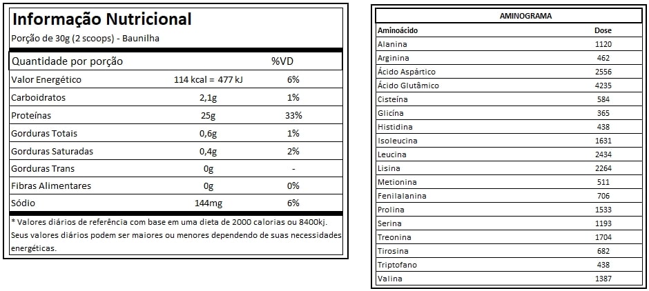 Tabela Nutricional Iso Hydro-X Baunilha